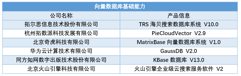 向量数据库基础能力