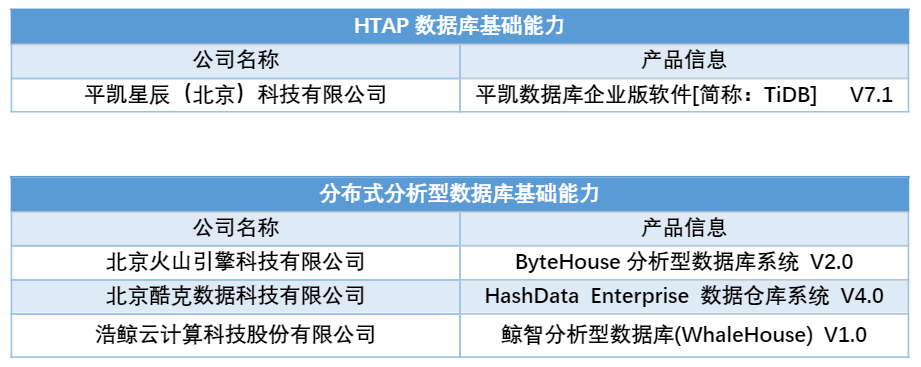 HTAP+分析型基础能力