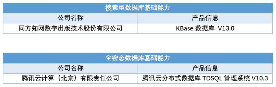 搜索+全密态基础能力