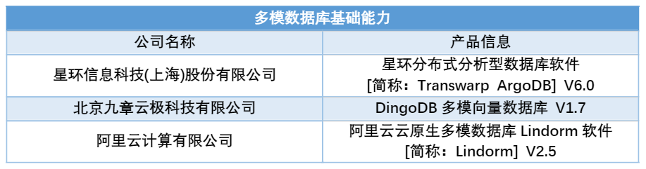 多模数据库基础能力
