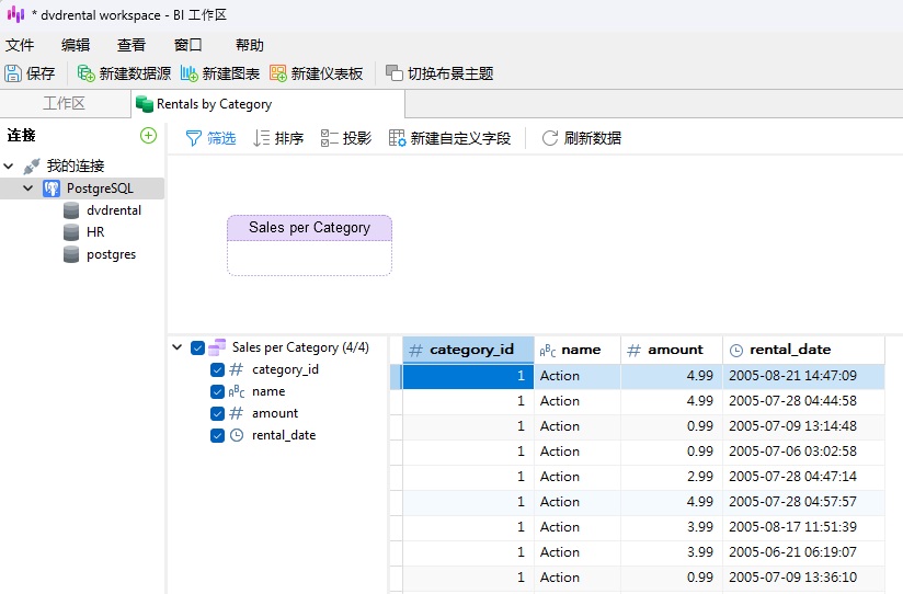 sales_per_category_data_source (117K)