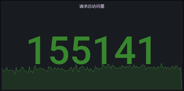 Grafana的数据源依赖日志平台产生的ES数据 grafana配置es数据源_数据_05