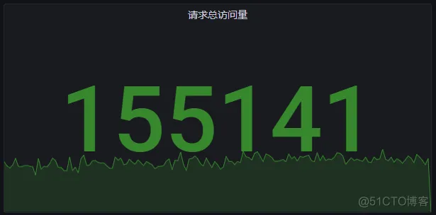 Grafana的数据源依赖日志平台产生的ES数据 grafana配置es数据源_数据_05