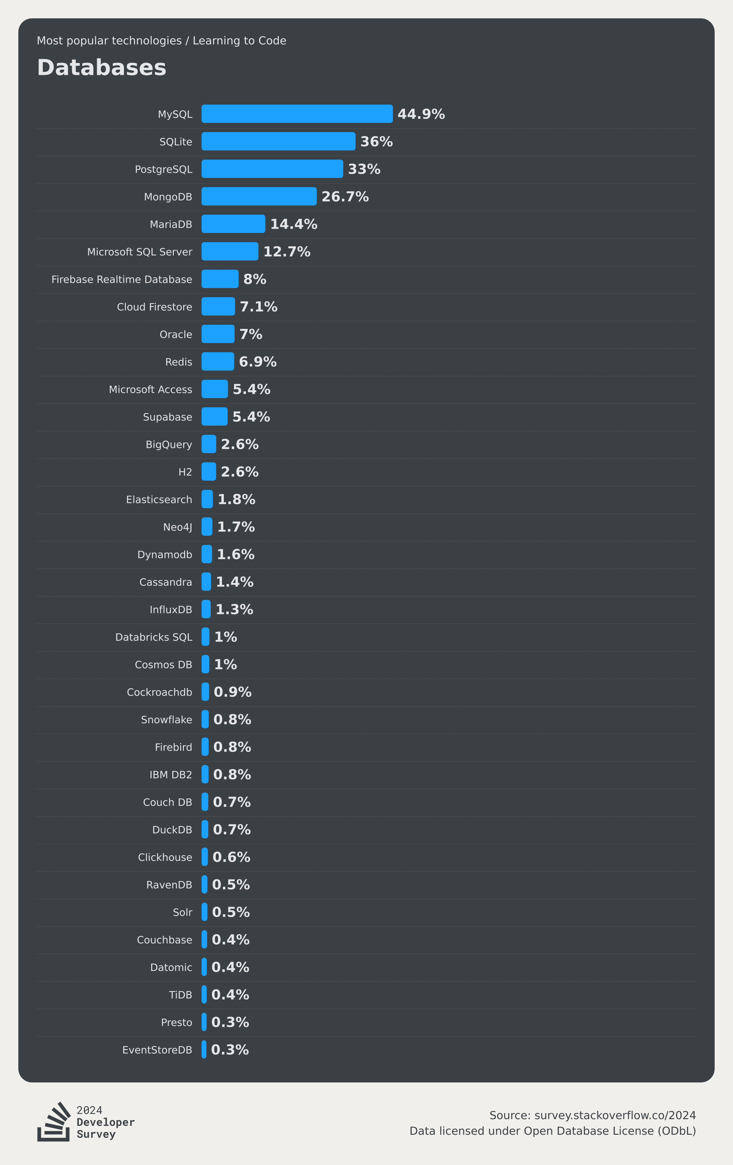 stackoverflowdevsurvey2024学习编程.png