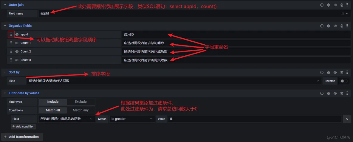 Grafana的数据源依赖日志平台产生的ES数据 grafana配置es数据源_字段_26