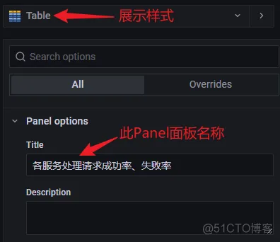 Grafana的数据源依赖日志平台产生的ES数据 grafana配置es数据源_数据_53