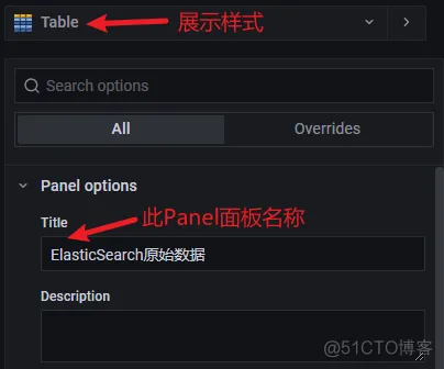 Grafana的数据源依赖日志平台产生的ES数据 grafana配置es数据源_时间段_34