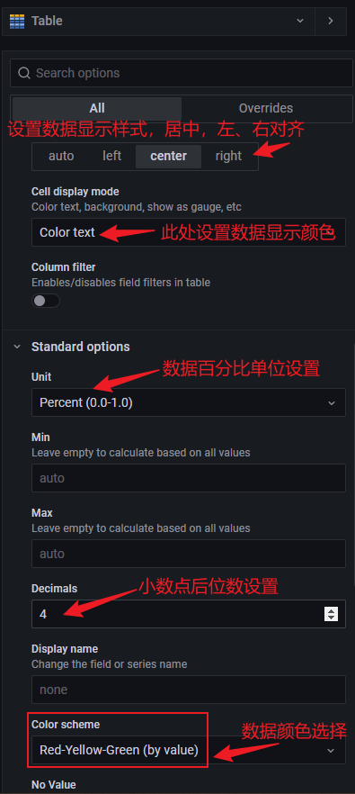 Grafana的数据源依赖日志平台产生的ES数据 grafana配置es数据源_字段_57