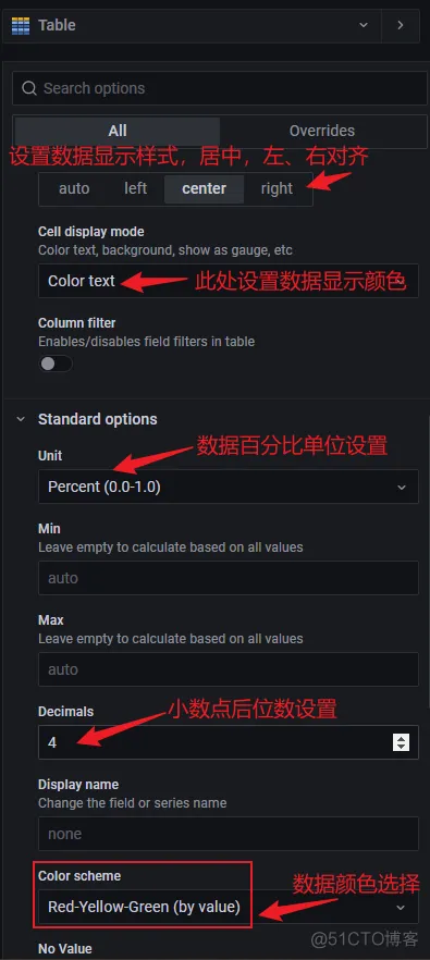 Grafana的数据源依赖日志平台产生的ES数据 grafana配置es数据源_字段_57