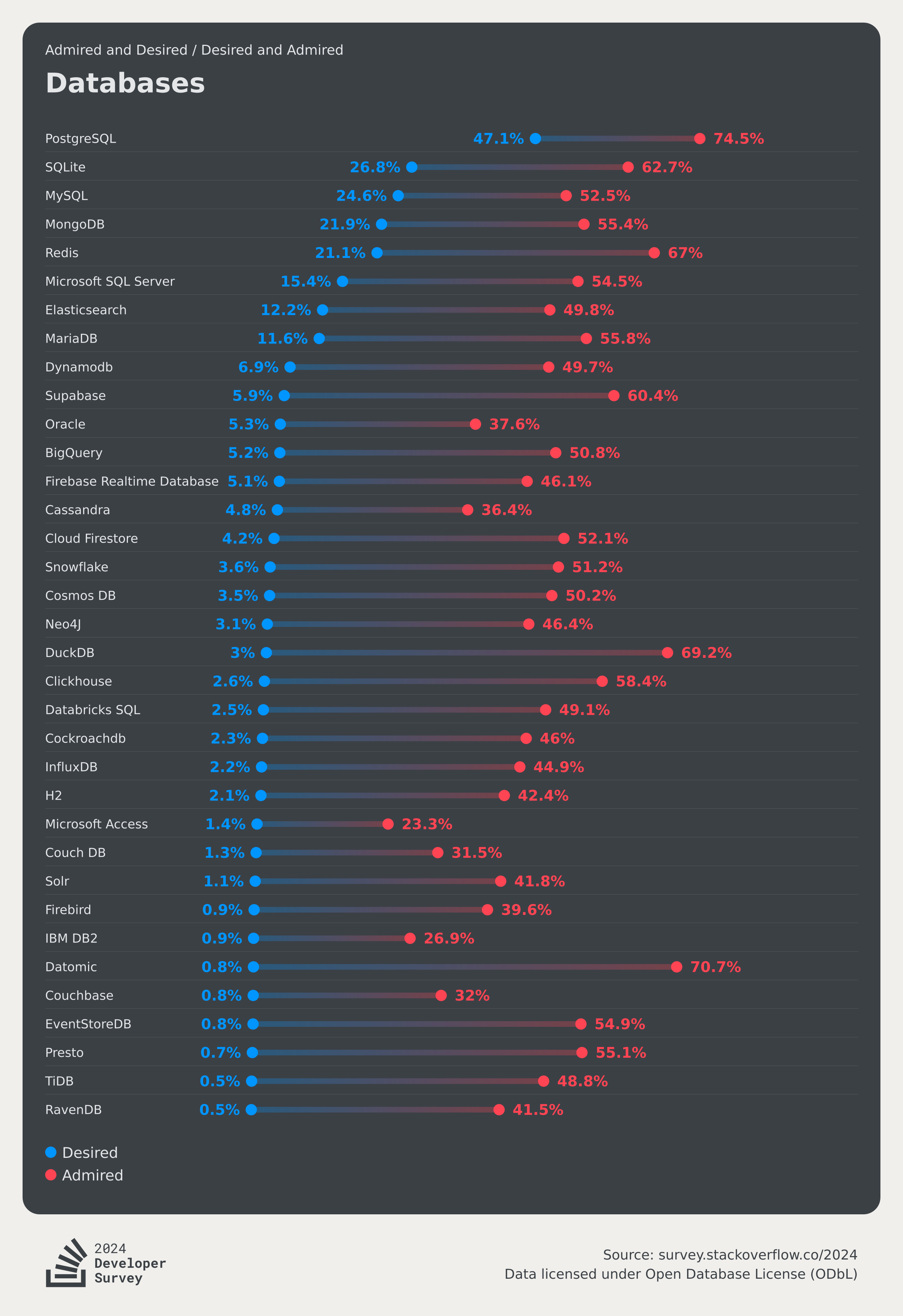 stackoverflowdevsurvey2024期望.png