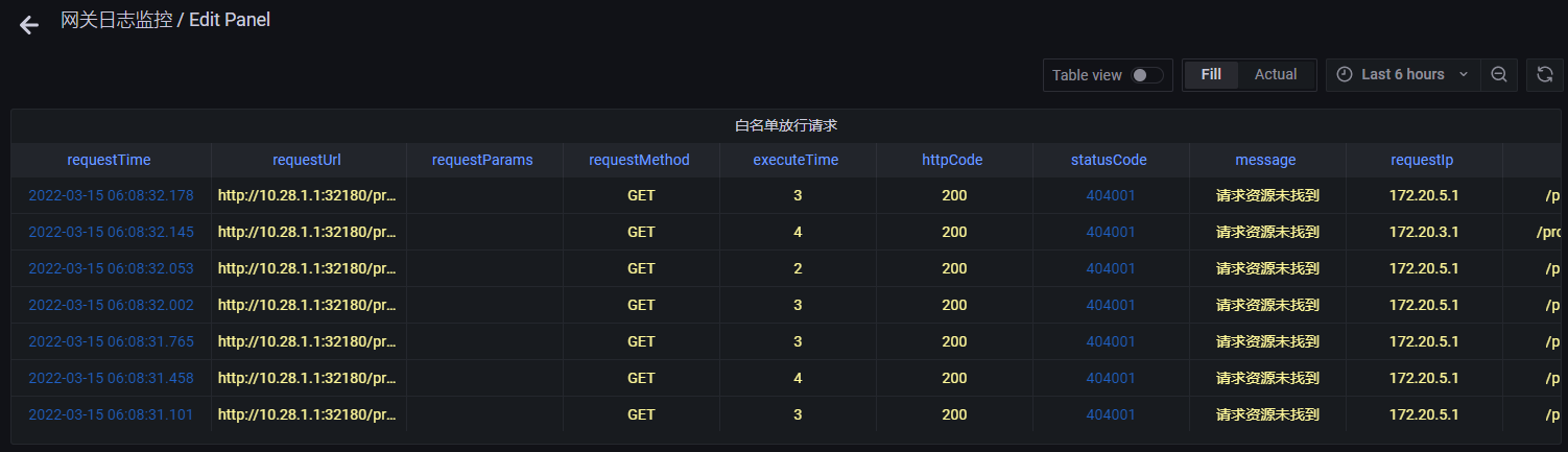Grafana的数据源依赖日志平台产生的ES数据 grafana配置es数据源_时间段_46