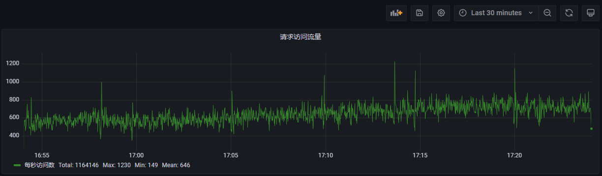 Grafana的数据源依赖日志平台产生的ES数据 grafana配置es数据源_数据_09