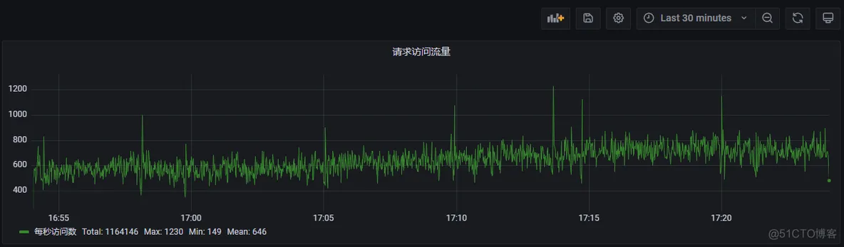 Grafana的数据源依赖日志平台产生的ES数据 grafana配置es数据源_数据_09