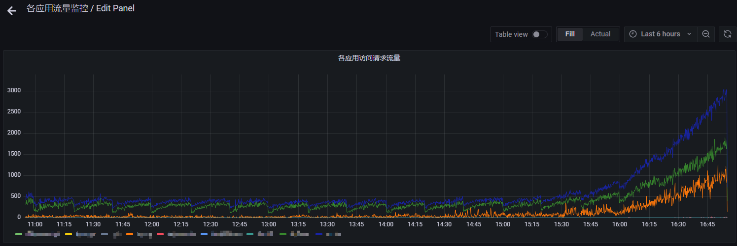 Grafana的数据源依赖日志平台产生的ES数据 grafana配置es数据源_字段_12