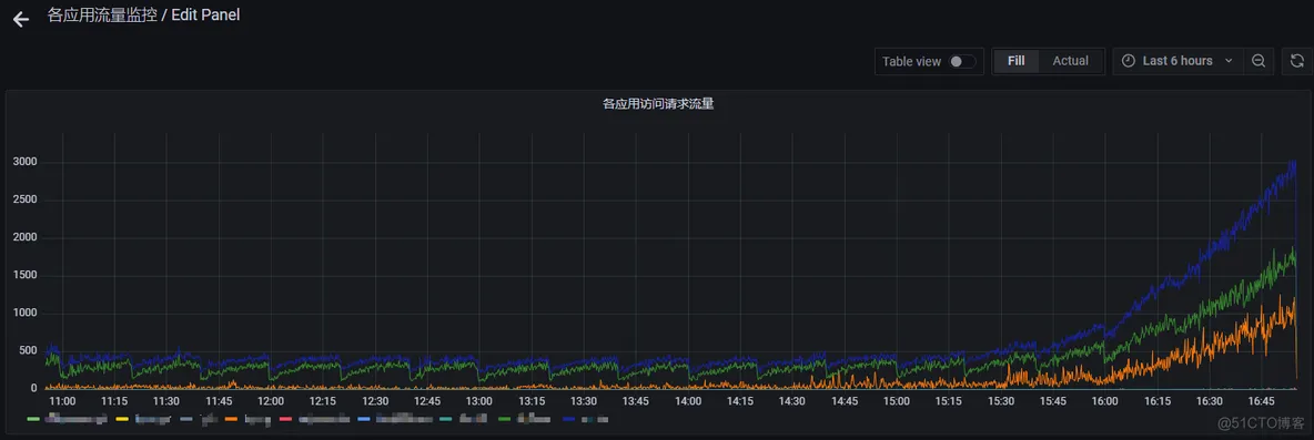 Grafana的数据源依赖日志平台产生的ES数据 grafana配置es数据源_字段_12