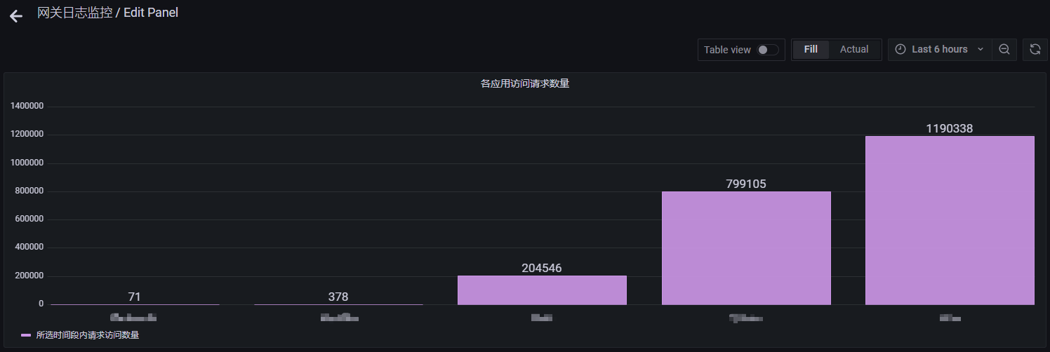 Grafana的数据源依赖日志平台产生的ES数据 grafana配置es数据源_字段_17