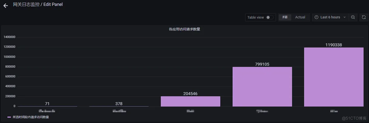 Grafana的数据源依赖日志平台产生的ES数据 grafana配置es数据源_字段_17