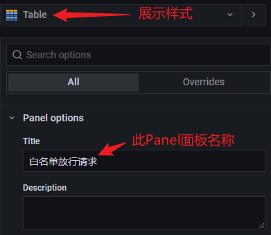 Grafana的数据源依赖日志平台产生的ES数据 grafana配置es数据源_数据_48