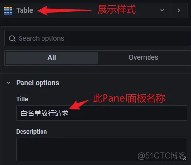Grafana的数据源依赖日志平台产生的ES数据 grafana配置es数据源_数据_48