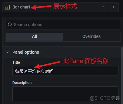 Grafana的数据源依赖日志平台产生的ES数据 grafana配置es数据源_数据_29