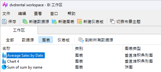 avg_sales_by_date_chart_in_workspace (47K)
