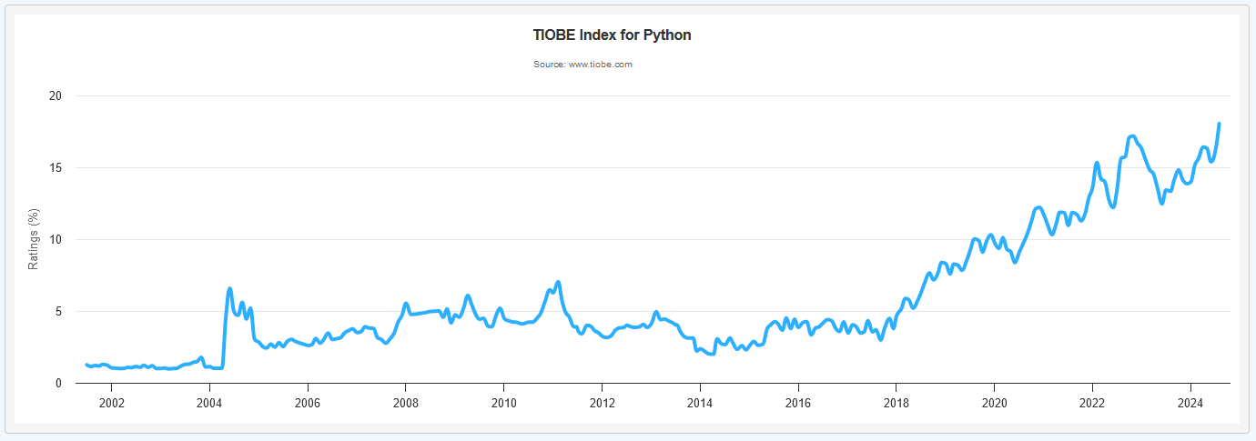 tiobeindexpython.png
