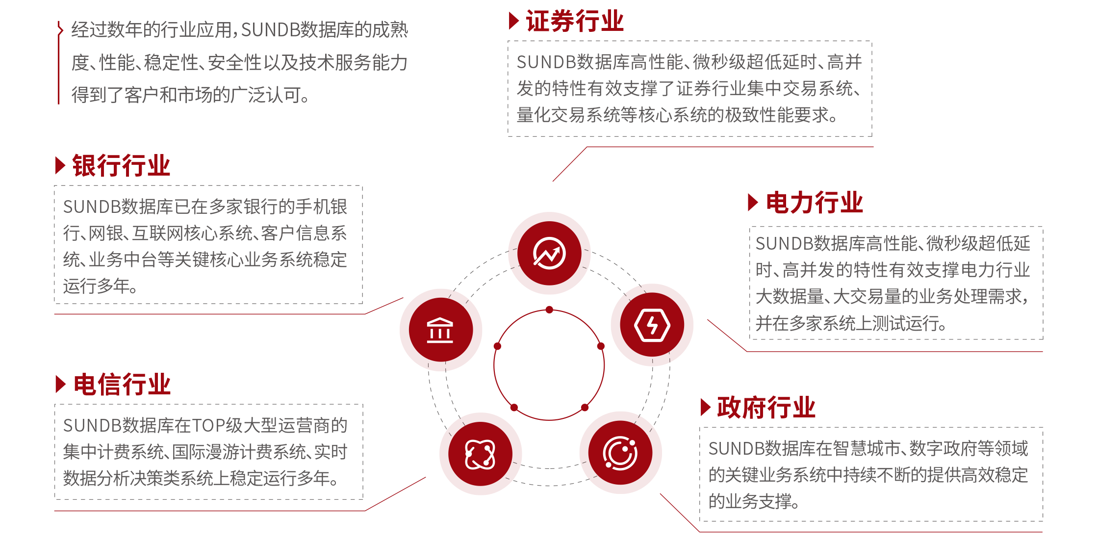 SUNDB应用场景用图.png