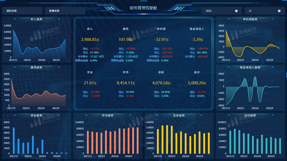 财务数据分析软件