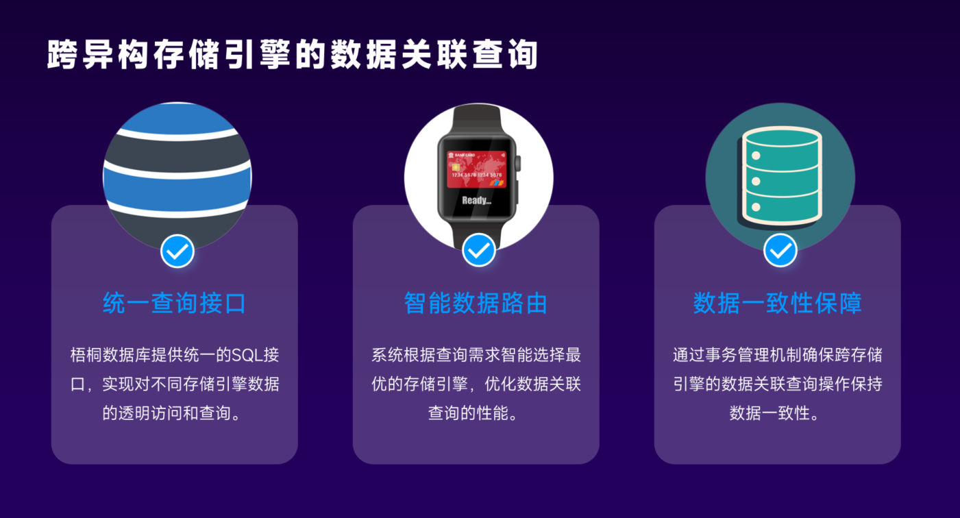 系列精选|【梧桐数据库】存储层设计：数据的守护者与流动者 - 墨天轮