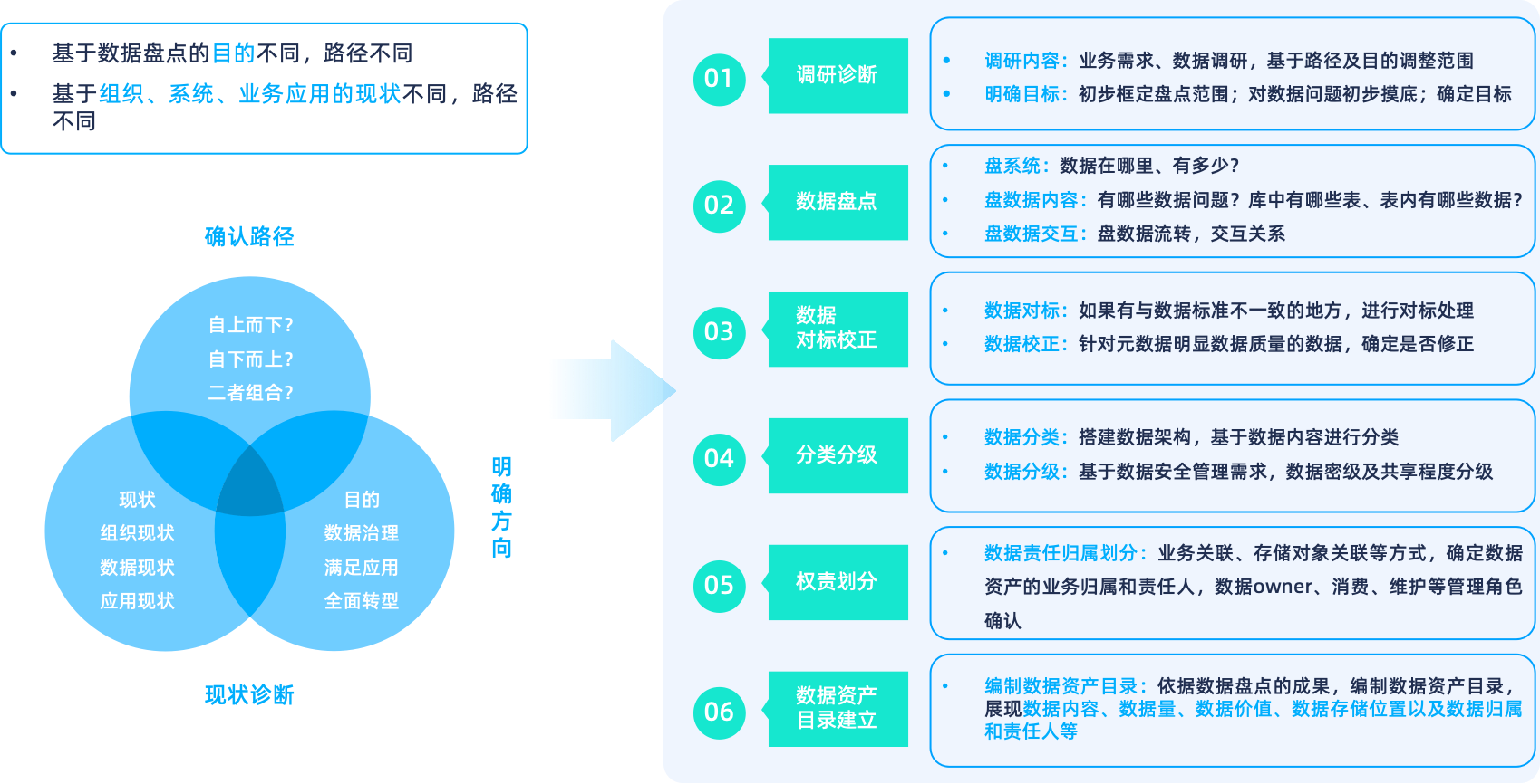 数据资产入表全流程解析，助力企业数据要素价值释放- 墨天轮