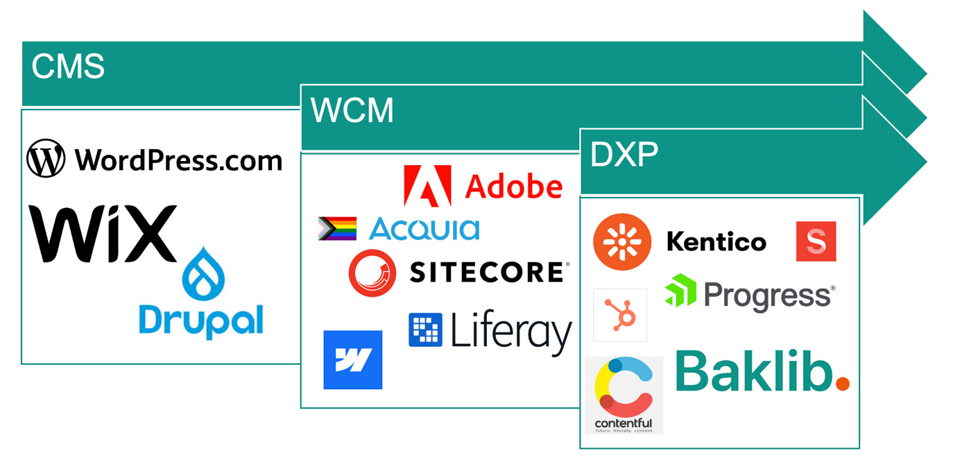 Baklib VS WordPress - 墨天轮
