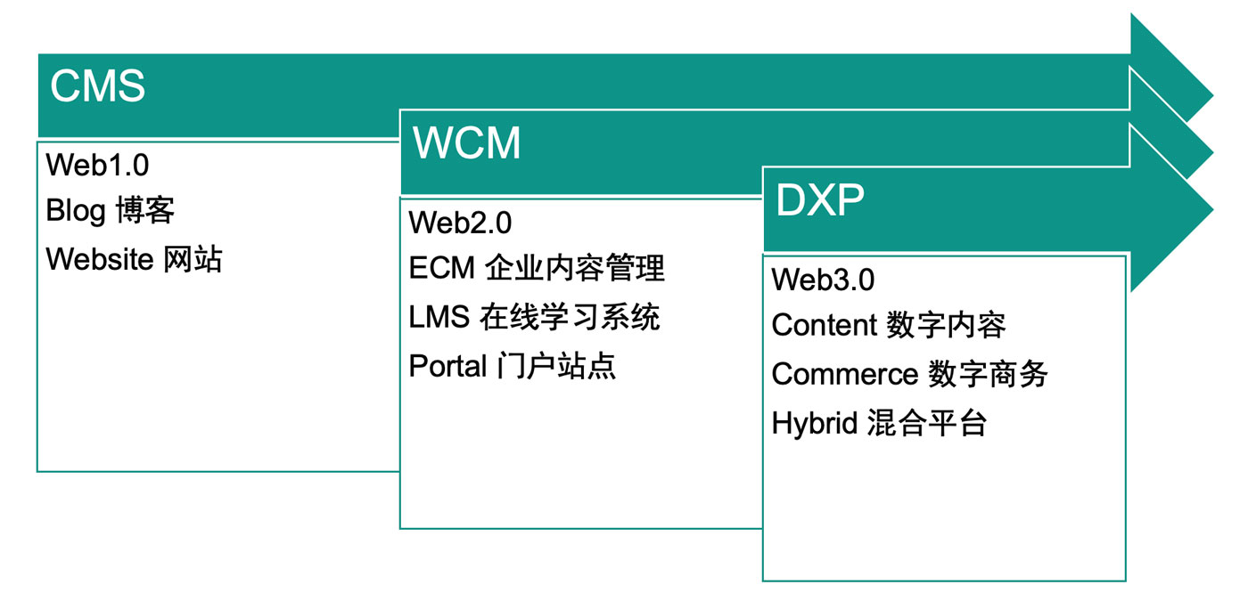 Baklib VS WordPress - 墨天轮