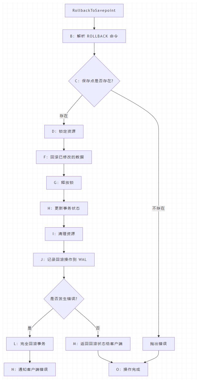 RollBack流程图.jpeg