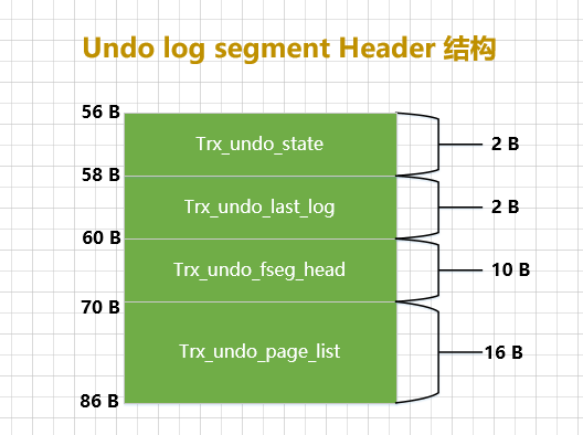 15Undo Log Segment Header.png