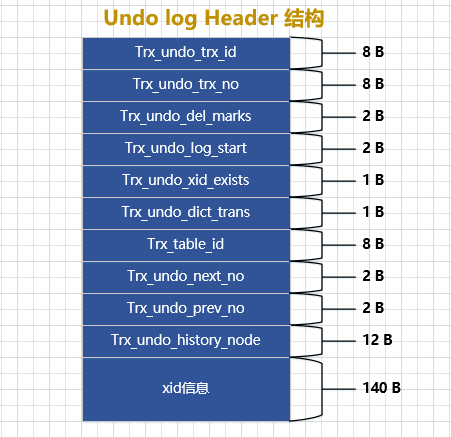 16Undo Log Header.png