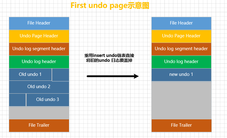 18重写insert undo.png