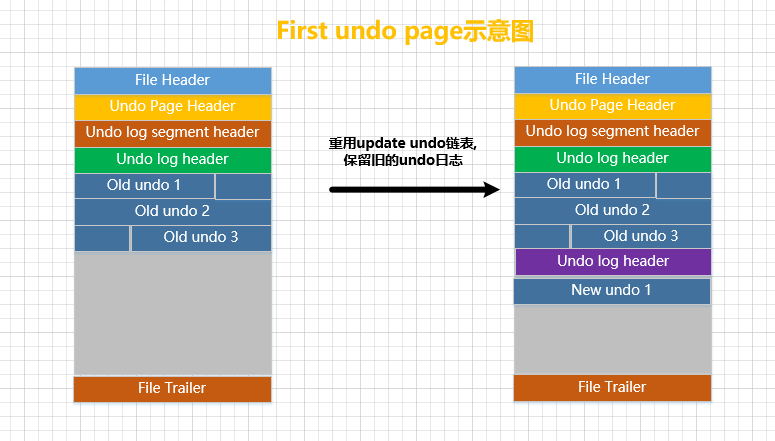 19重用update undo.png