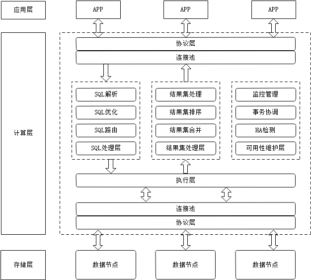 HHDB数据库介绍