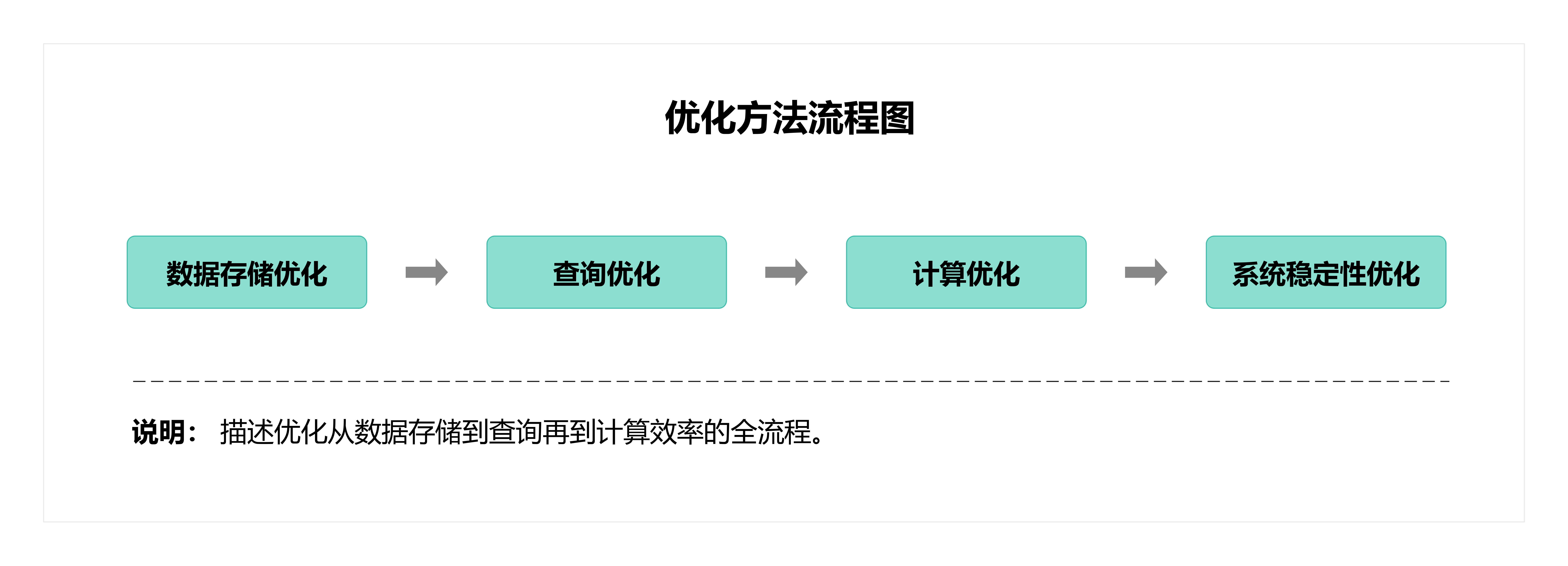 优化方法流程图.png