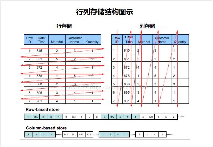 行列存储格式图示.png