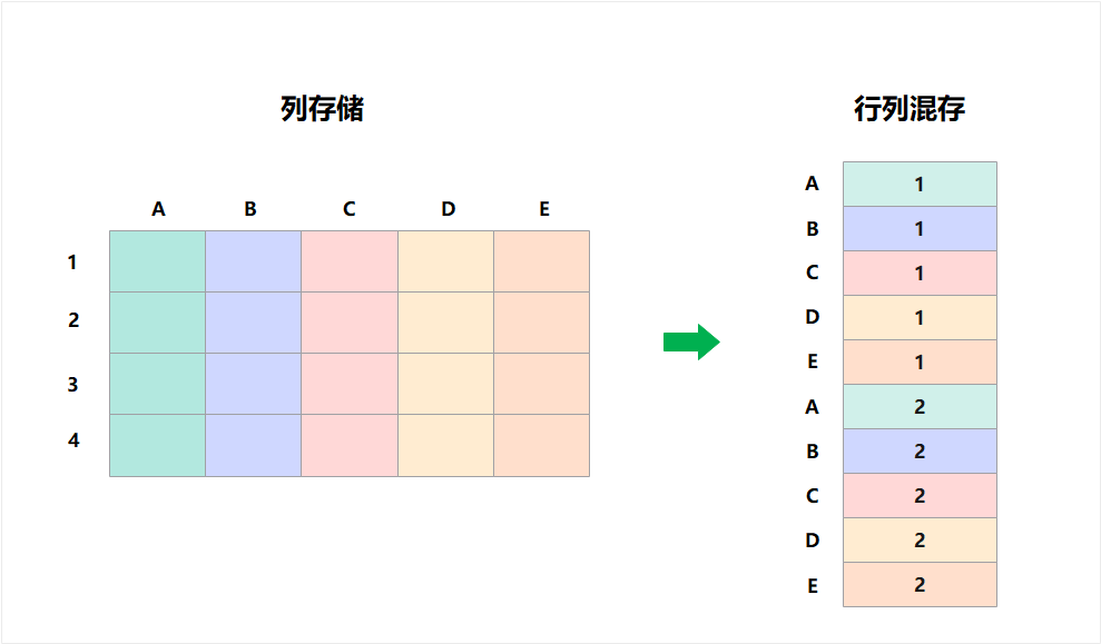 行列混存图示.png