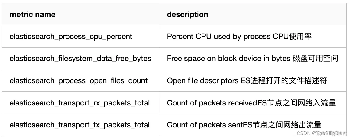 grafana接入elk日志 grafana配置es数据源_prometheus_10