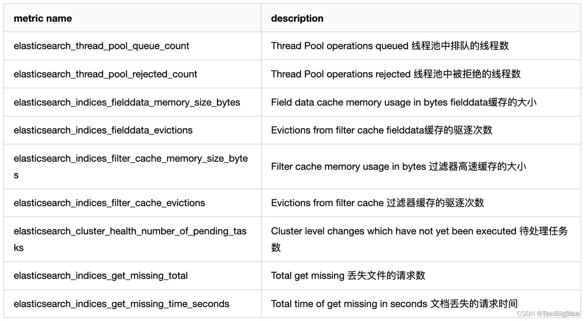 grafana接入elk日志 grafana配置es数据源_grafana_16