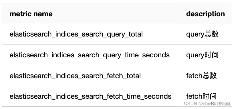 grafana接入elk日志 grafana配置es数据源_prometheus_13