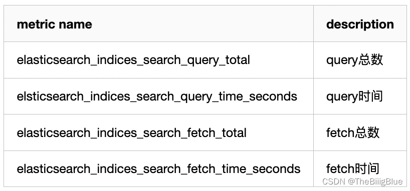 grafana接入elk日志 grafana配置es数据源_prometheus_13