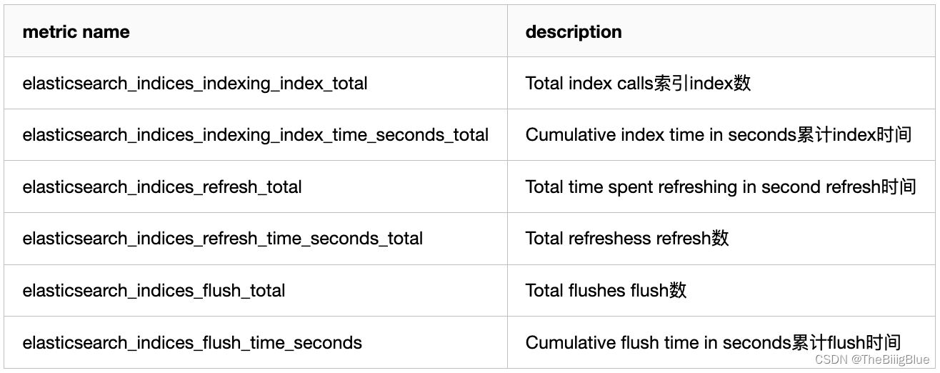 grafana接入elk日志 grafana配置es数据源_grafana接入elk日志_14