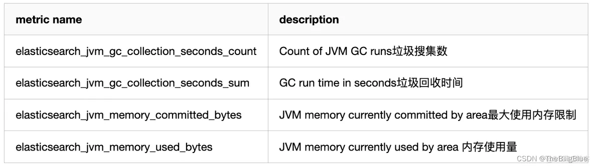 grafana接入elk日志 grafana配置es数据源_prometheus_11