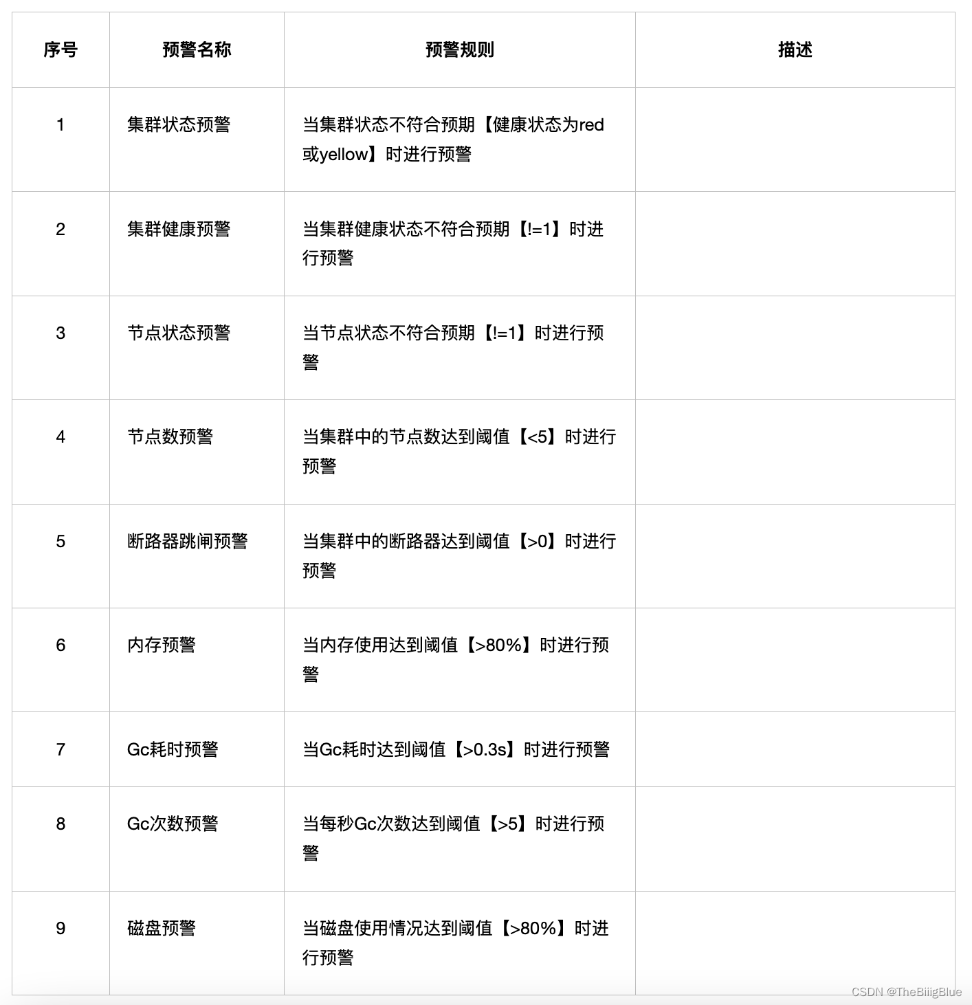 grafana接入elk日志 grafana配置es数据源_prometheus_08