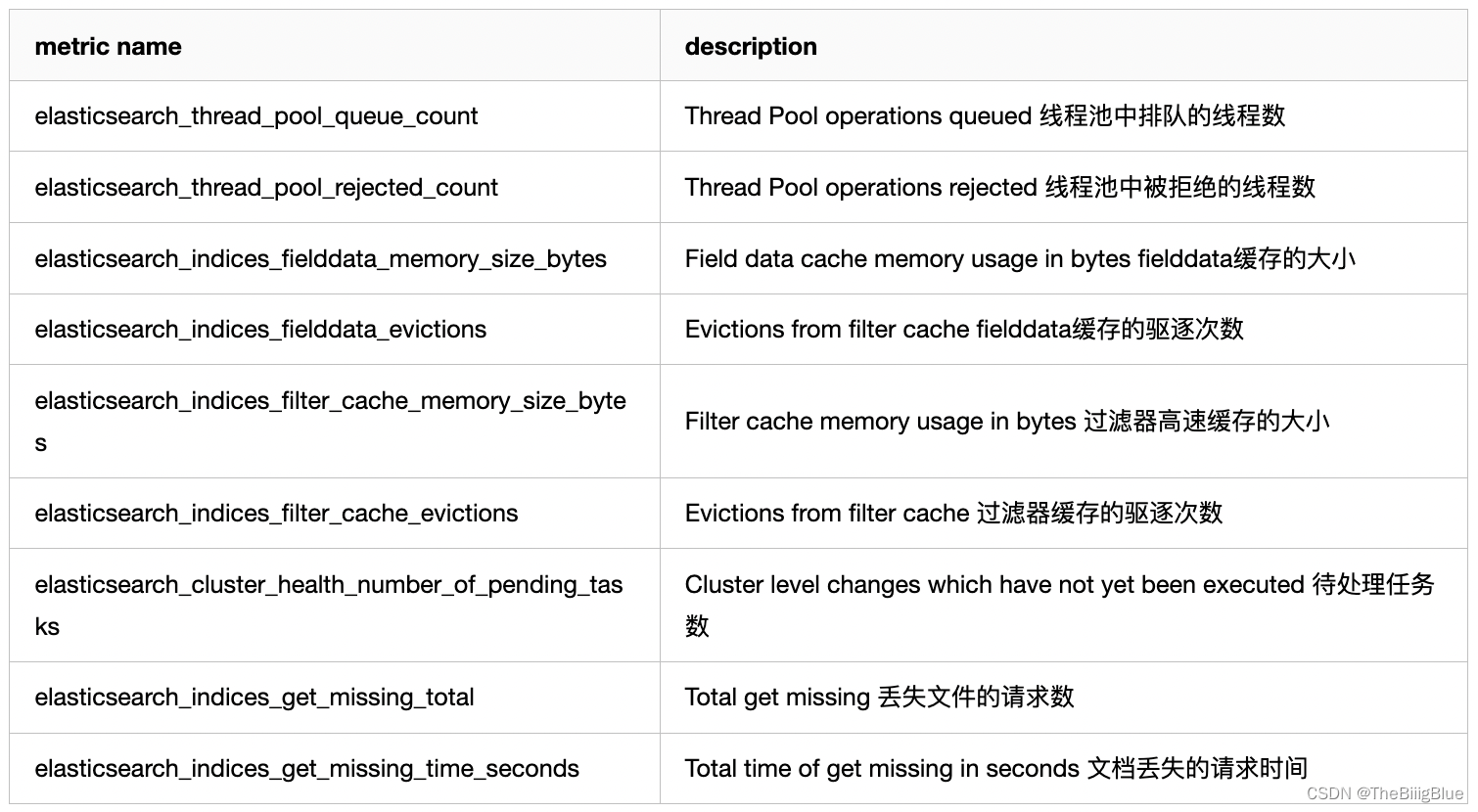 grafana接入elk日志 grafana配置es数据源_grafana_16