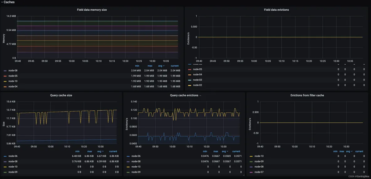 grafana接入elk日志 grafana配置es数据源_grafana接入elk日志_17